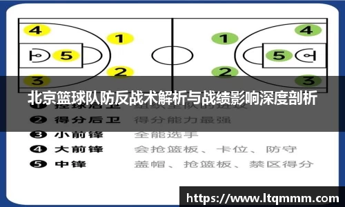 北京篮球队防反战术解析与战绩影响深度剖析